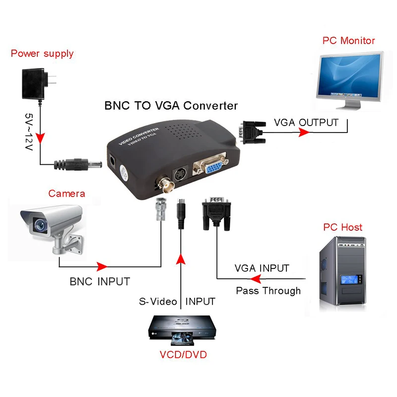 Bnc vga composto s-video para vga conversor de vídeo adaptador de saída vga caixa de interruptor digital para pc mac tv câmera dvd dvr