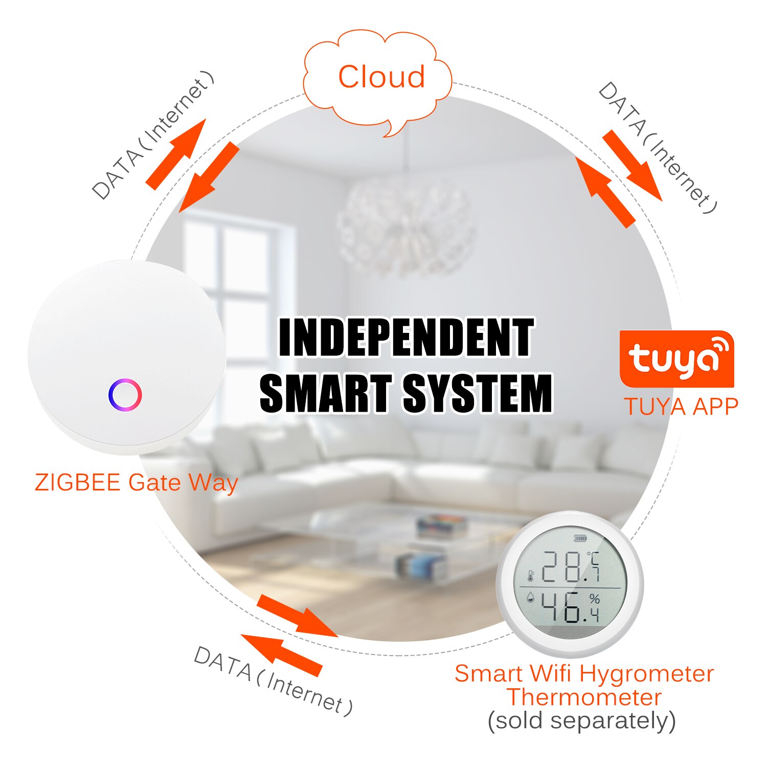 Tuya Zigbee Wifi Gateway Smart Household Smart Thermometer Hygrometer Temperature Sensor Humidity Sensor Digital WiFi Zigbee Hub