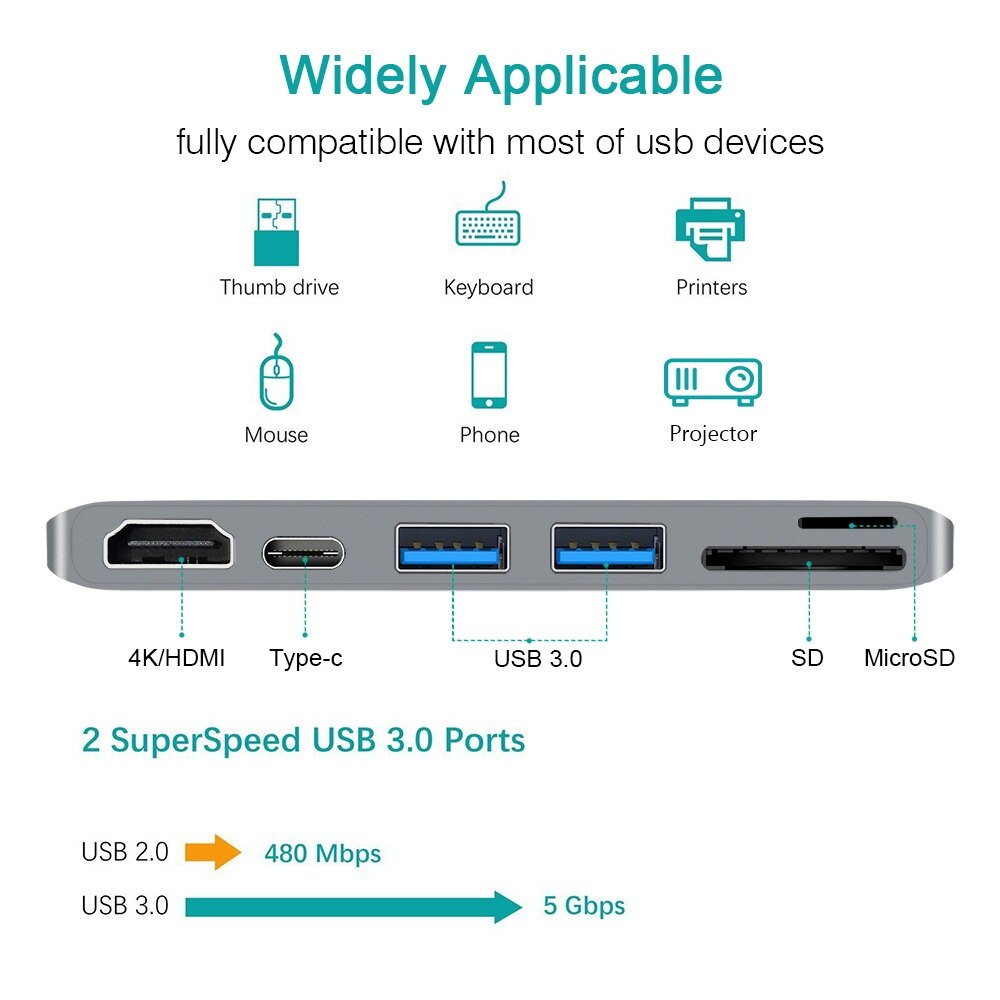 Estación de acoplamiento de concentrador tipo c a HDMI 4K * 2K, lector de tarjetas TF SD, compatible con MacBook, Android, Windows, stytem, estaciones de acoplamiento