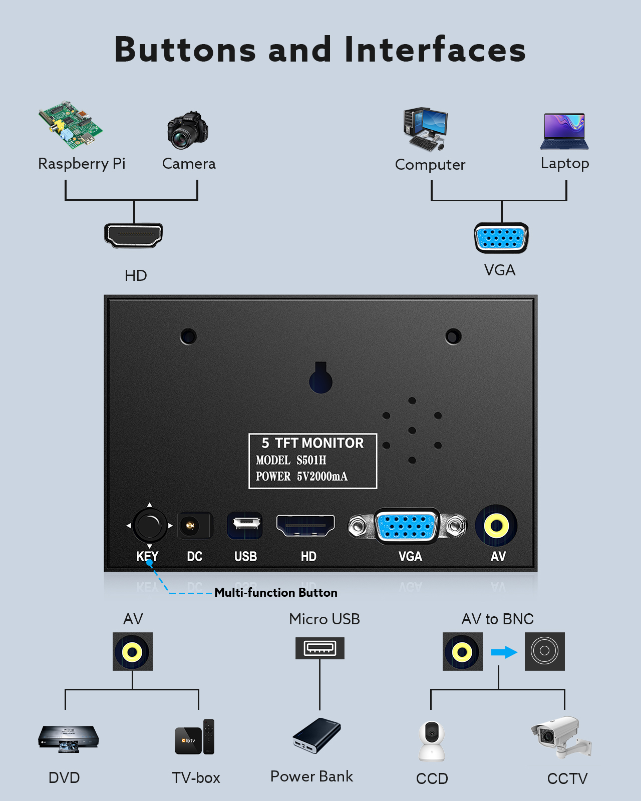 Eyoyo S501H Home Security Metal TN Industrieel Scherm HD 800*480 5 Inch Auto Achteruitrijmonitor met HDMI VGA AV-poort Snelle respons