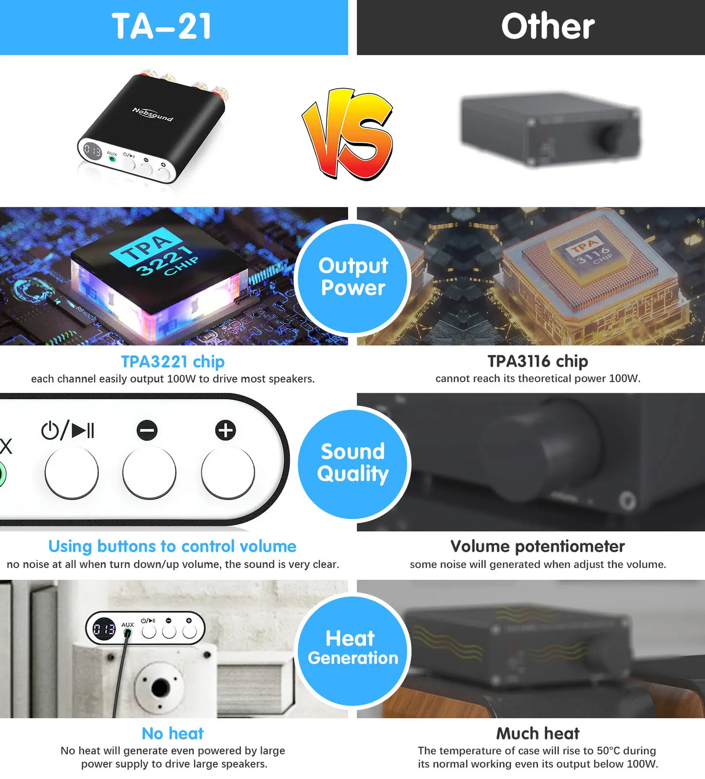Nobsound ta-21 mini bluetooth 5.0 dsp amplificador digital receptor de áudio estéreo tpa3221 potência integrada amp 100w + 100w