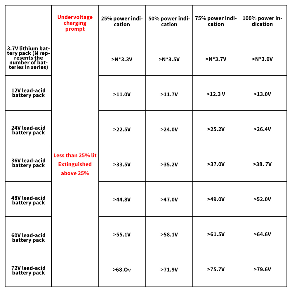 Mini Batterijcapaciteit Indicator Vermogensniveau Display 1S 2S 3S 4S 5S 6S Li-Ion 12V Loodzuur Met Omgekeerde Verbindingsbeveiliging