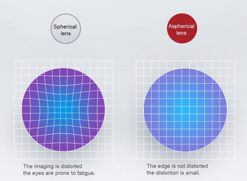 a pair Aspherical Photochromic lens 1.56 1.61 1.67 index