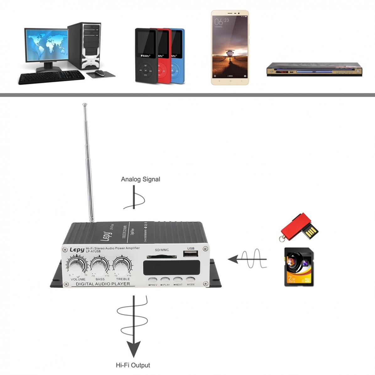 Car Amplifiers Car Mini Hi-Fi Stereo Audio Amplifier USB SD DVD CD FM MP3 with Remote Controller