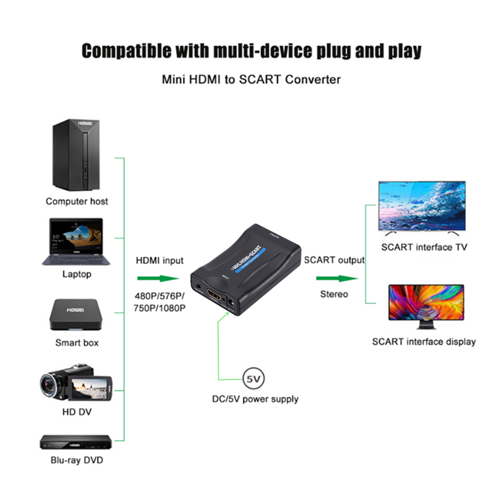 Grwibeou P Hdmi Scart Video Audio Gehobenen K Grandado