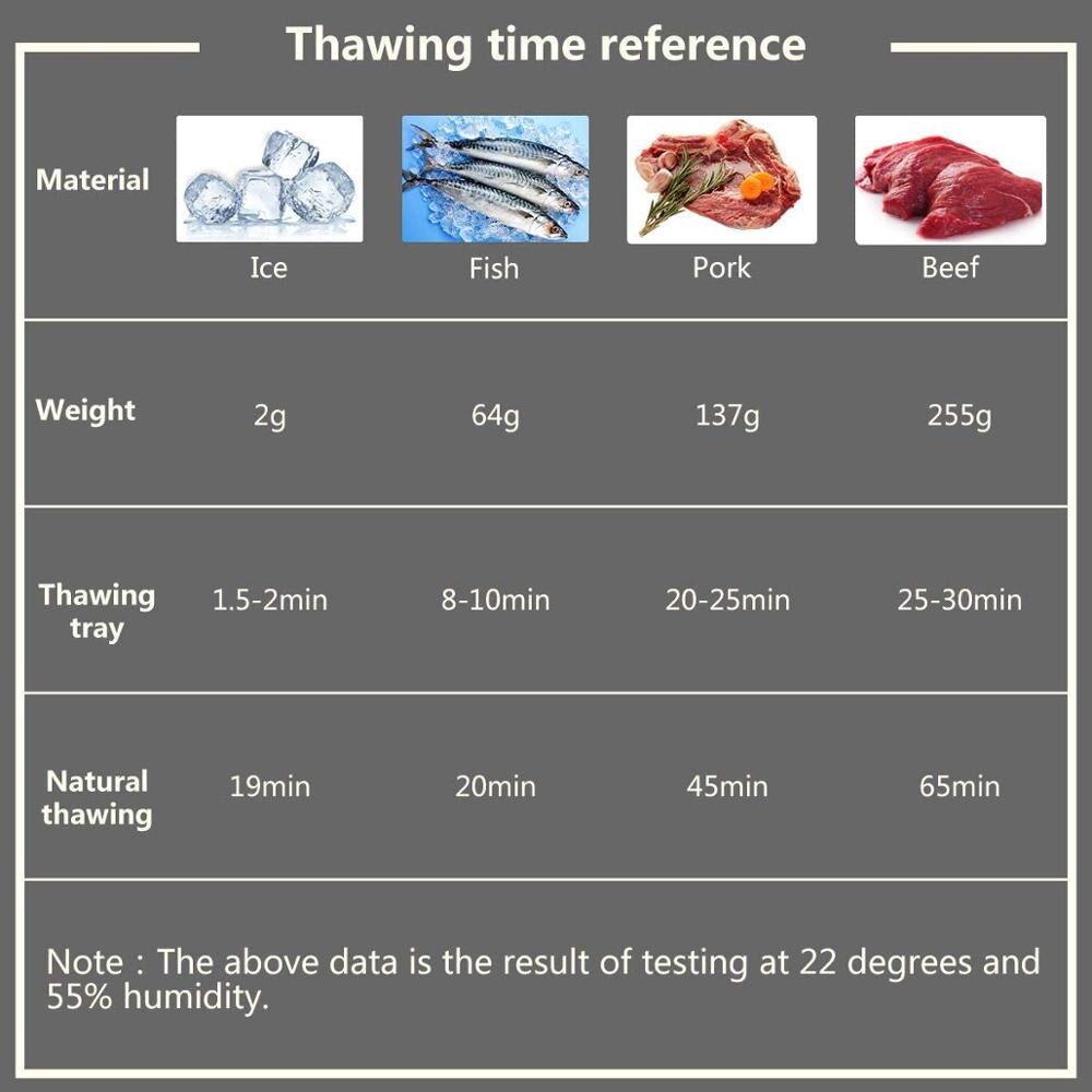 Fast Defrosting Tray Thaw Food Meat Fruit Quick Defrosting Plate Board Defrost Kitchen Cook Gadget Tool Kitchen Tools