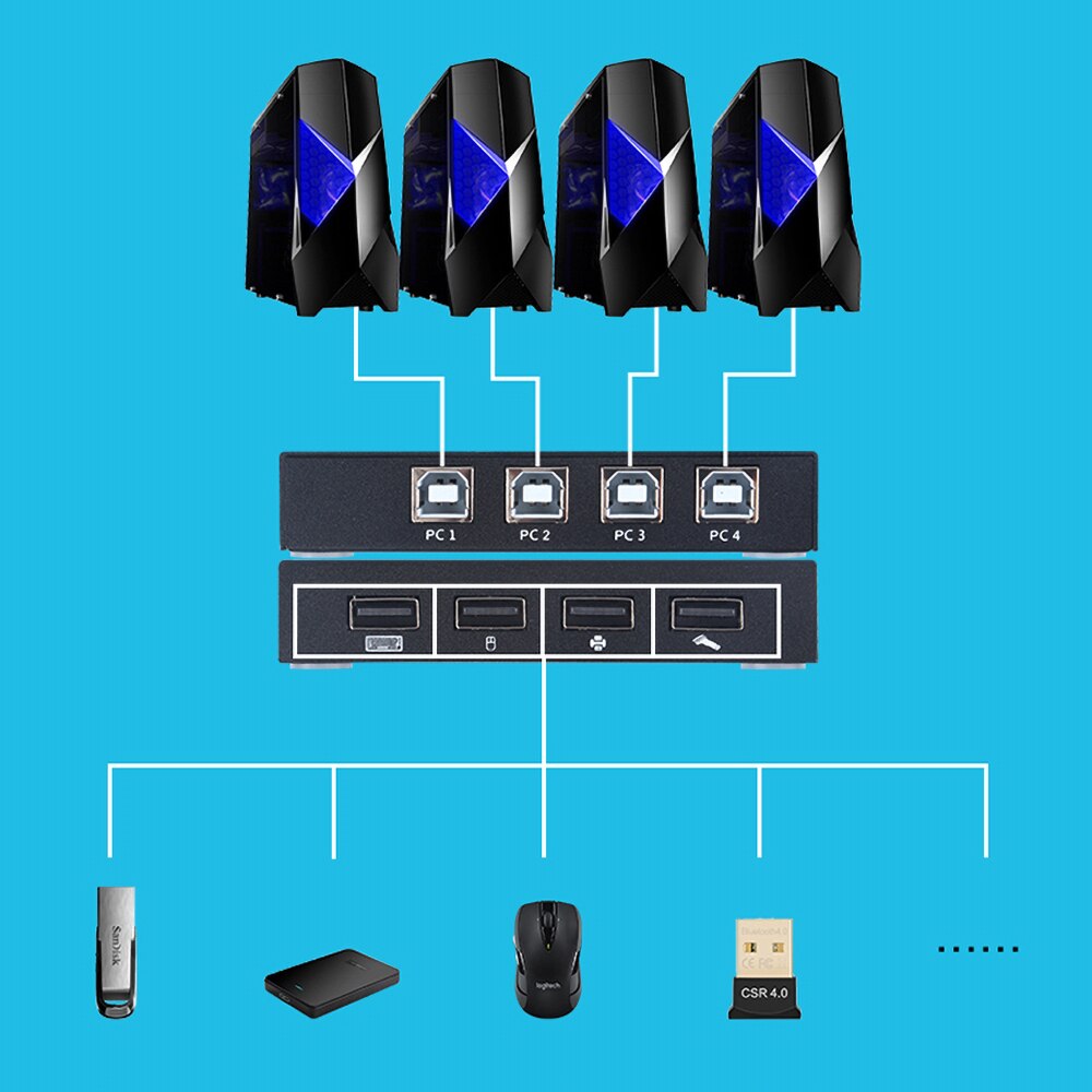 USB 2.0 KVM Switch Box 4 Port Video Display USB Switch KVM Switcher Splitter Box For 4 PC Sharing Printer Keyboard Mouse KVM
