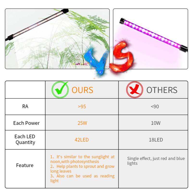 Led dagslys plante vækst lampe lang strimmel 4 rør 4 hoveder klip plante vækst lampe led vokse lys til indendørs plante blomster 80w