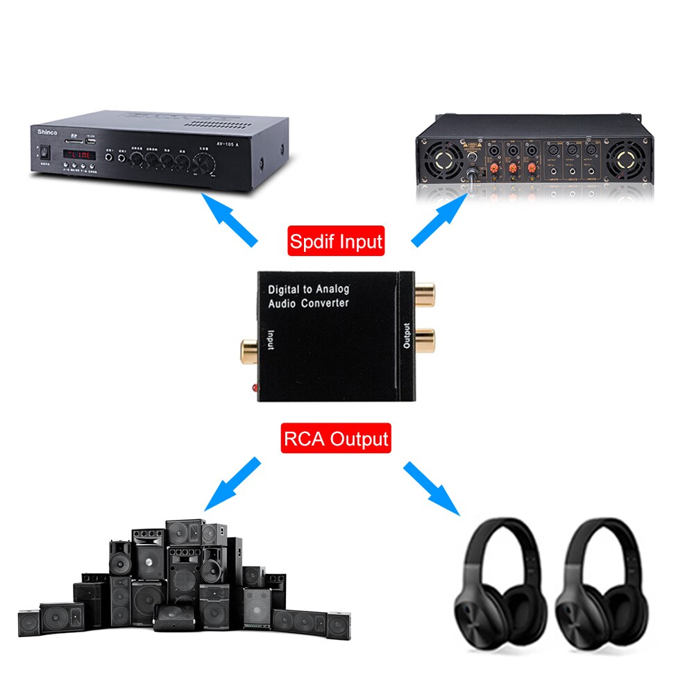 Dac Digitaal Naar Analoog Audio Converter Dac Coaxiale Audio Converter Decoder Hoofdtelefoon Spdif Optische Kabel Adapter Toslink Naar Rca