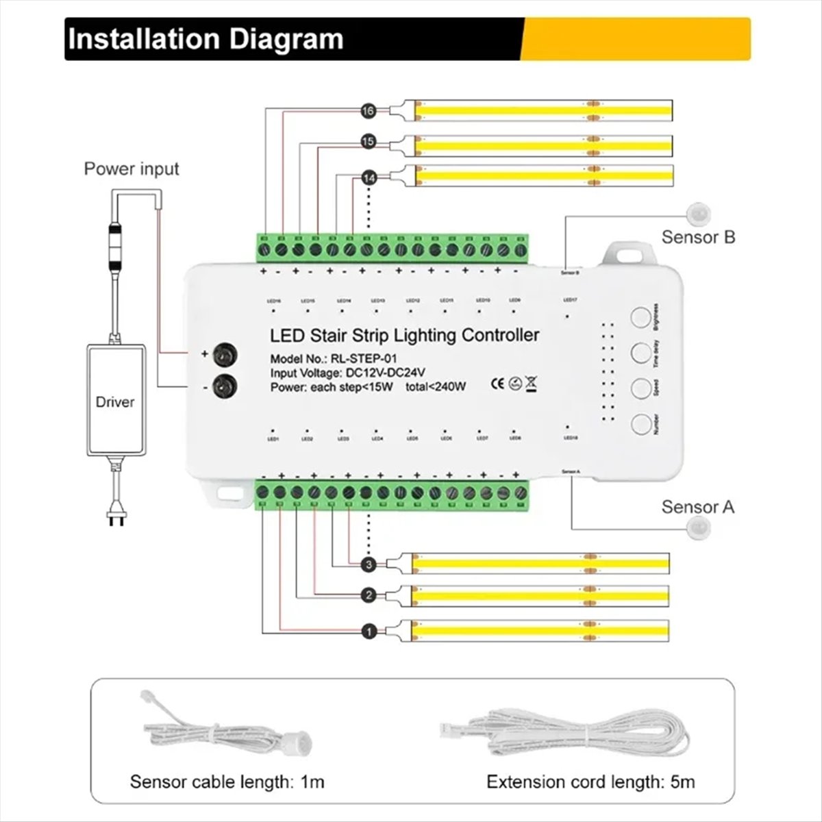 Delighted- 16 Channels Led Stair Light Staircase Controller 2 PIR for Indoor Flexible LED COB Strip Light Without Remote Control