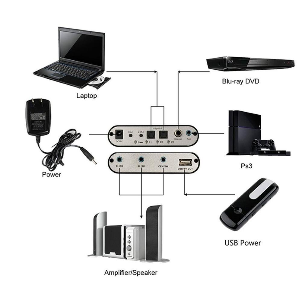 Decodificador de Audio Digital Dolby Dts/ac-3, 5,1 canales, gran movilidad, amplia aplicación, adaptador de Audio de sonido, convertidor amplificador
