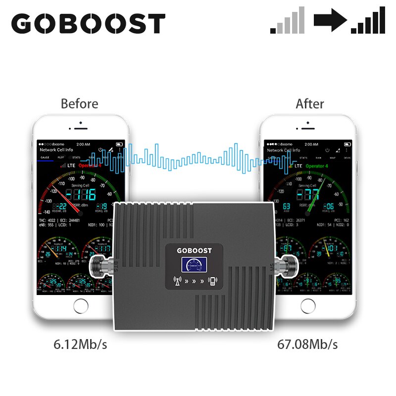 L'amplificateur de signal de téléphone portable GOBOOST pour les