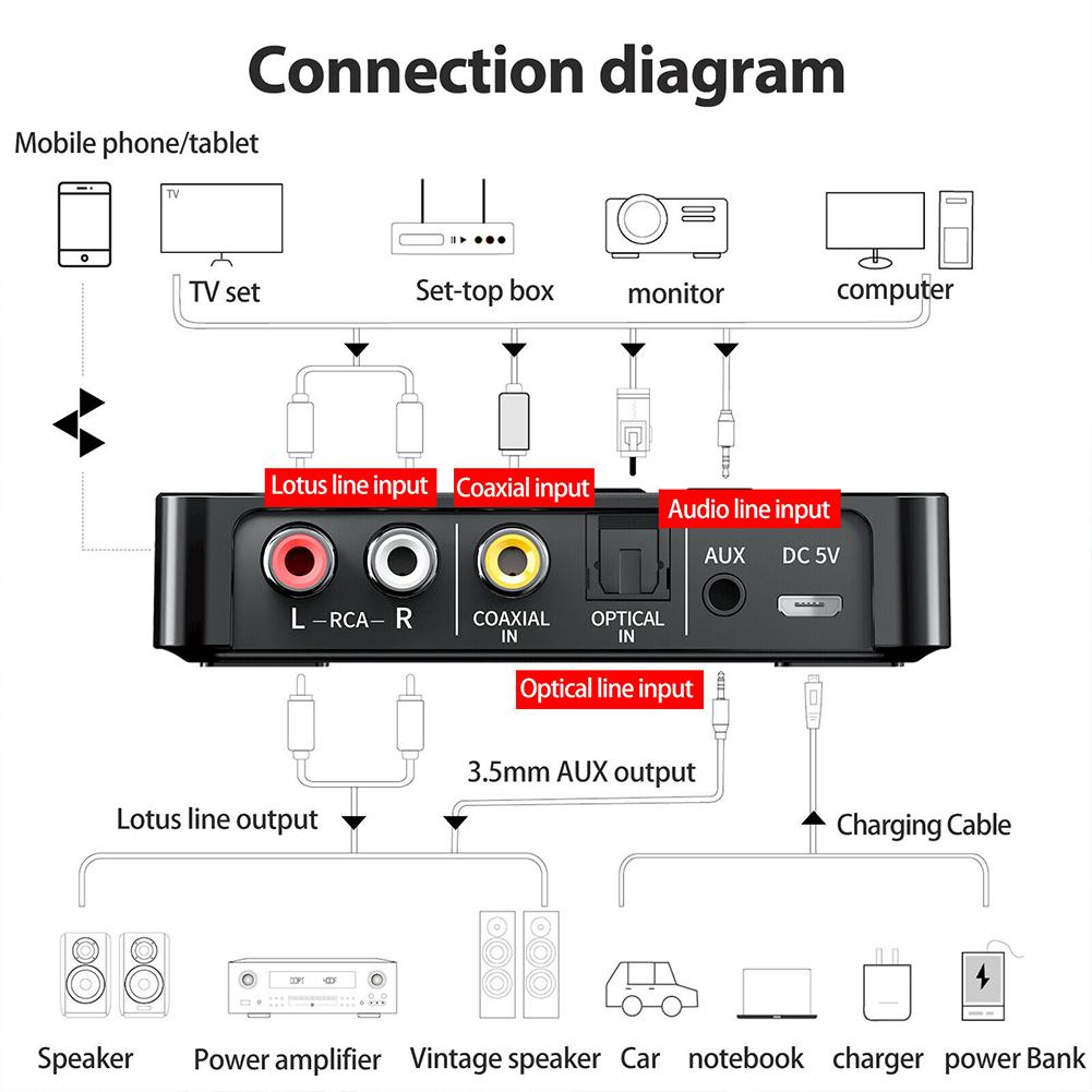 NFC Wireless Transmitter Receiver Car Bluetooth-compatible 5.0 Adapter M6 3-in-1 FM Audio Adapter w/ LED Display Auto Accessory