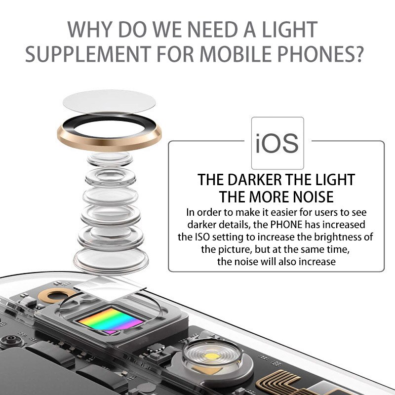 Selfie LED Ring Flash Light Portable Mobile Phone LEDS Selfie Lamp Luminous Ring Clip For Photo Camera Well Smartphone Beauty