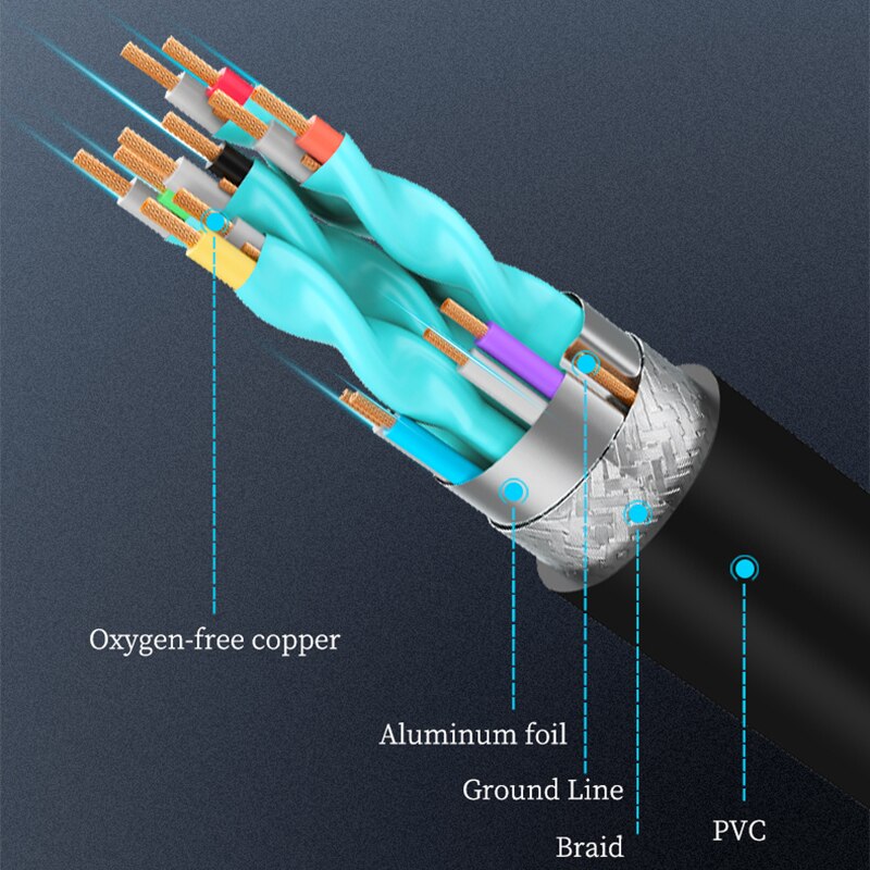 1m to 20m hdmi-kabel 4k 2.0 kabel voor hdtv  ps4 splitter switch box hdmi naar hdmi-kabel 60hz video audio kabel kabel hdmi 4k