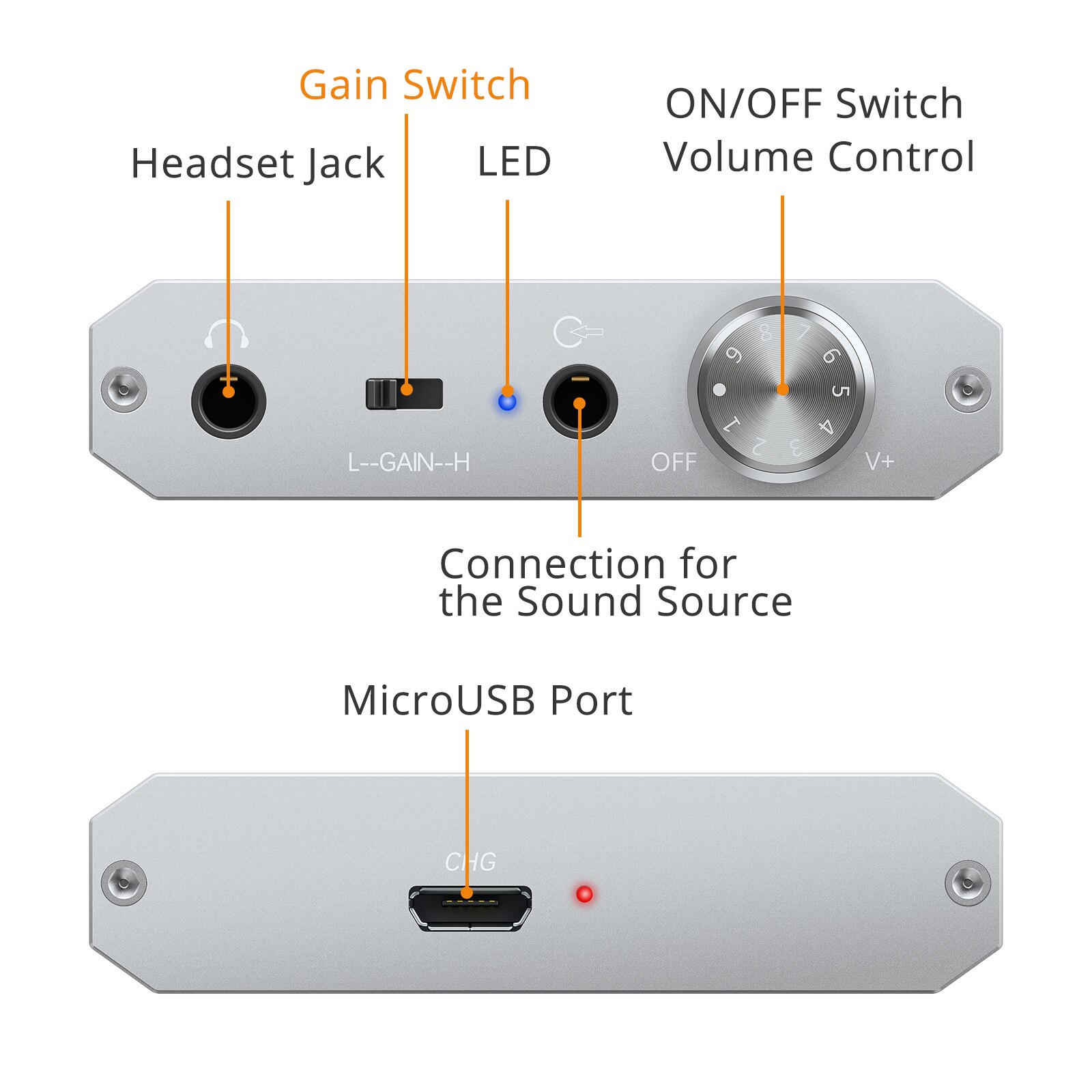 Linkfor Hifi Oortelefoon Hoofdtelefoon Versterker 16-150Ω 3.5Mm Tot 3.5Mm Met Gain Schakelaar Aan/Uit Schakelaar Hoofdtelefoon Amplfier oortelefoon Amp