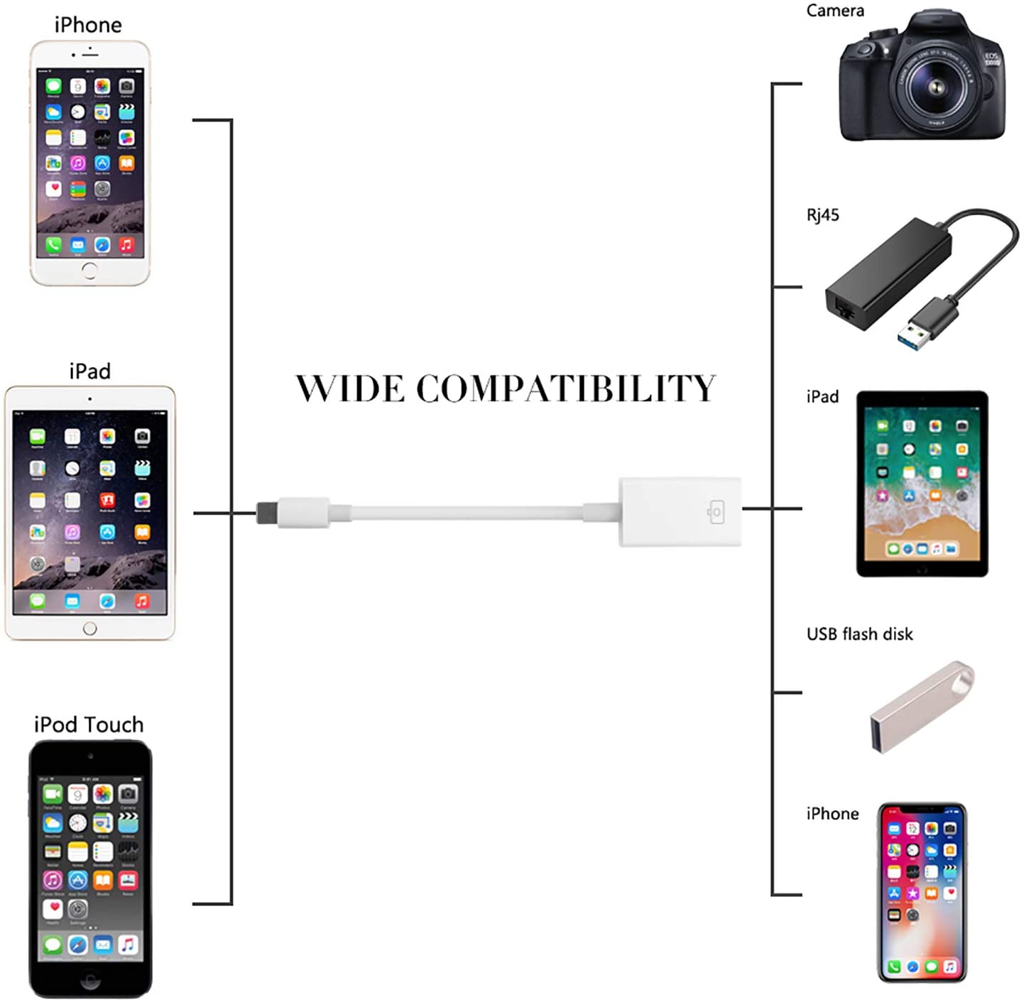 Pour adaptateur de caméra USB pour iPhone - Pour adaptateur USB