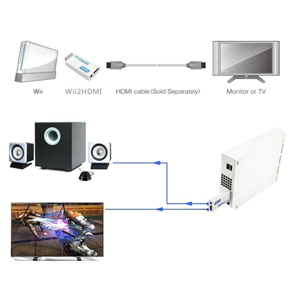 Voor Nintendo Wii Probleemloze Plug En Play Voor Wii Naar Hdmi 1080 P Converter Adapter Wii2hdmi 3.5 Mm Audio box Voor Wii-Link