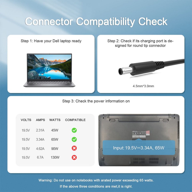 65W Charger for Adapter Dell Inspiron 15 3000 5000 Series 15-3552 3558 3565 3567 5551 5552 5555 5558 5559 Laptop Power Supply