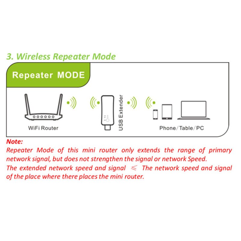 Universal Wifi Signal Extender Wireless TV 300MbpsRJ-45 Wi-fi Signal Enhancer WPS Repeater AP Mode for Samsung LG Sony TV