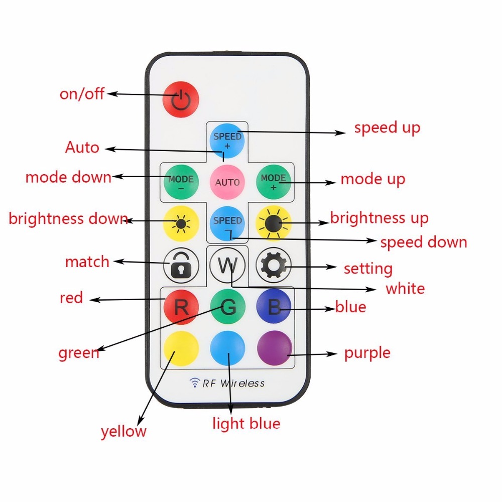 5V USB LED Controller 17Key SP103E RF Wireless Remote Control For WS2811 WS2812B Driver IC Colorful RGB LED Strip 5050