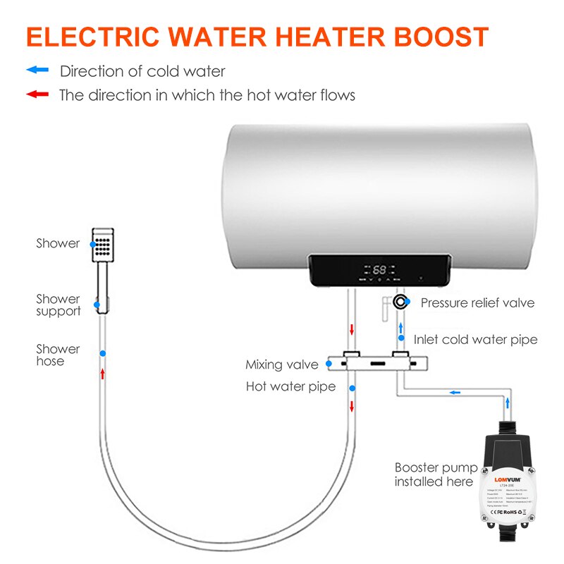 LOMVUM Booster Pump Brushless Water Pump 24V 65W 13.5M Auto Pressure Controller IP56 Household Water Heater Boost For Home