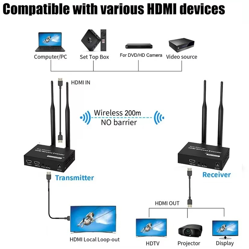 200M 5.8G 1080P HDMI Draadloze Audio Video Zender Ontvanger Extender 1 TX-4 RX Extender Kit IR HDMI Loop-Out Voor HD TV PC