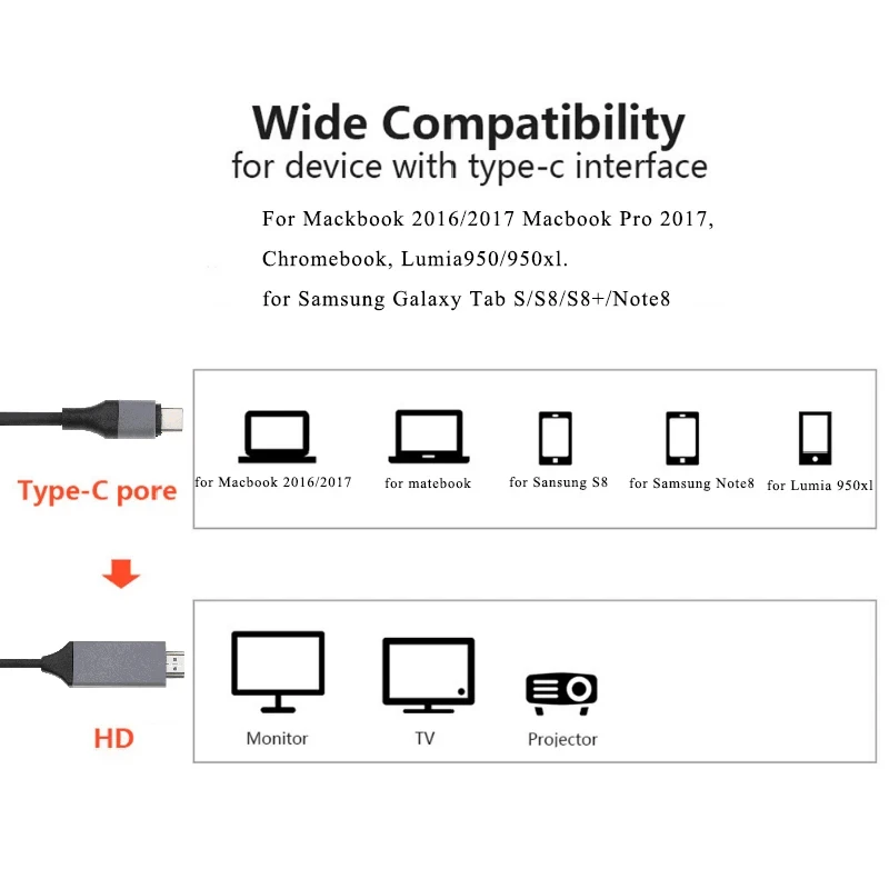 HDMI Cable 4K 60Hz HDTV Video Conversion Cable USB C Cable TYPE C To HDMI Same Screen Cable TV Computer Screen Projection Cable