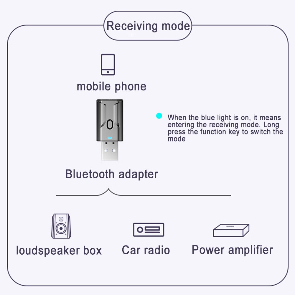 Accueil sans fil Bluetooth haute vitesse Plug And Play ABS 4 en 1 Dongle récepteur Audio adaptateur ordinateur Portable émetteur Portable