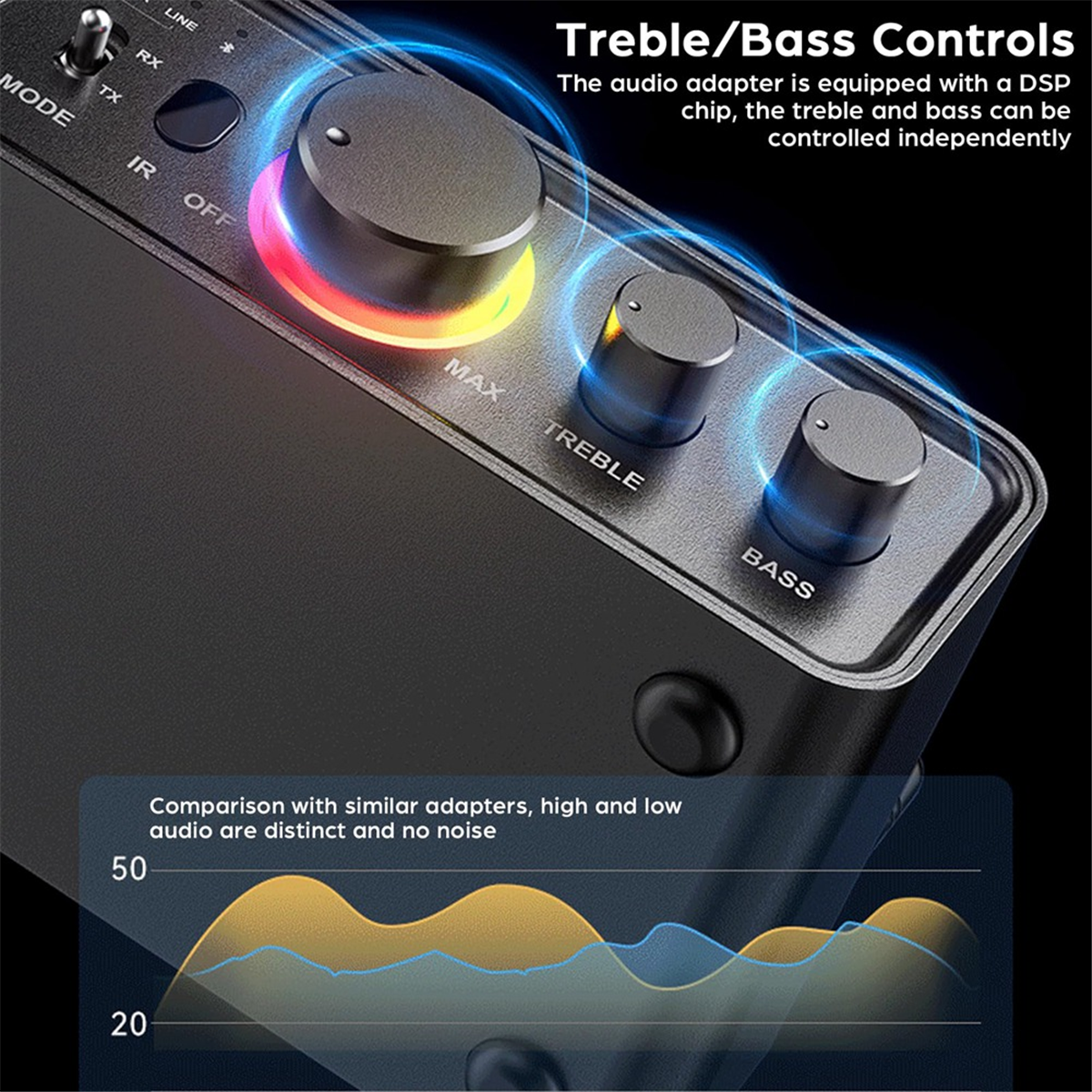 ABAC-Bluetooth 5.3 Transmissor Receptor 2 em 1 Adaptador de áudio sem fio para TV/PC/fone de ouvido/KTV/estéreo doméstico