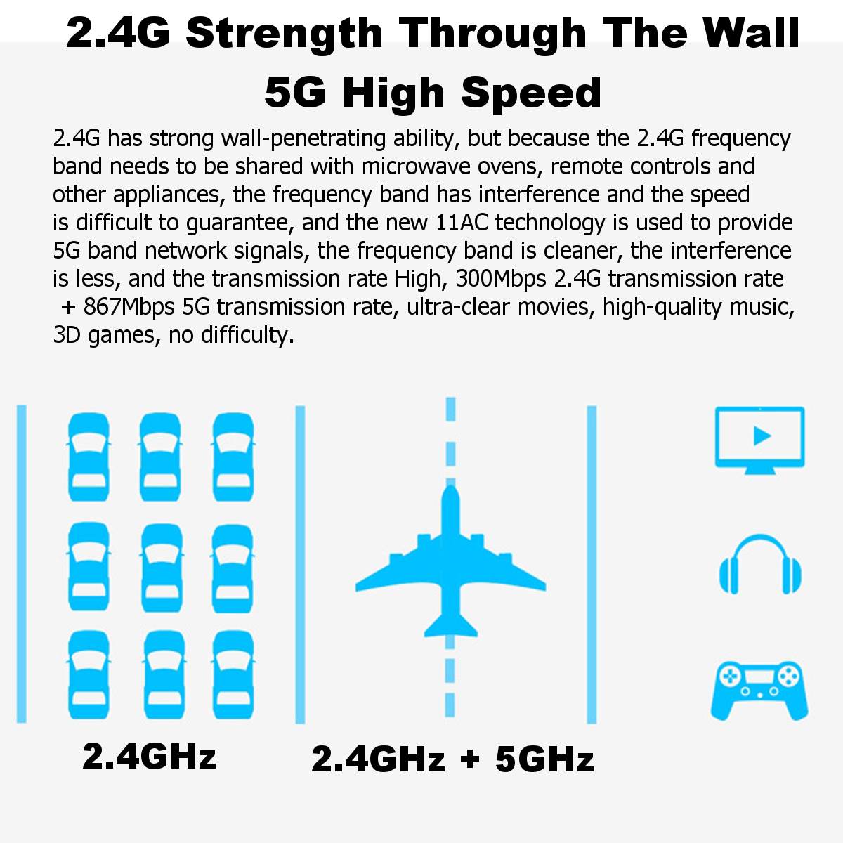 Højhastigheds dual band trådløs wifi router 3g 4g lte modem simkort slot rejse business high gain antenner