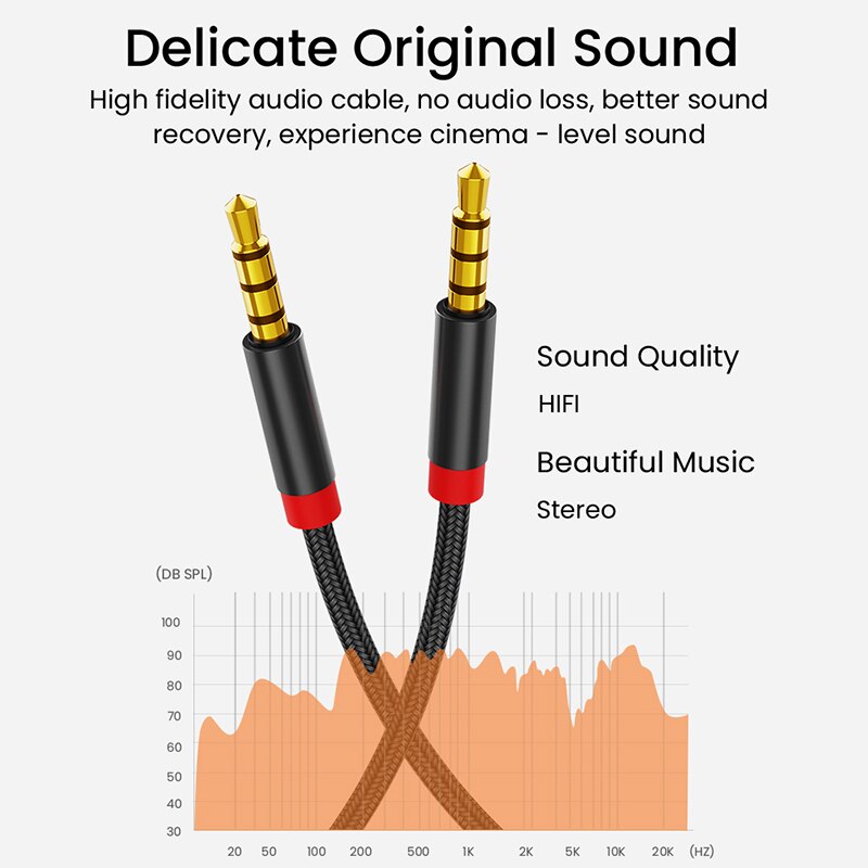 3.5mm Jack AUX Audio Cable Speaker Cable Splitter Headphone for Computer Car MP3 AUX Cord Mic Audio Y Splitter Cable