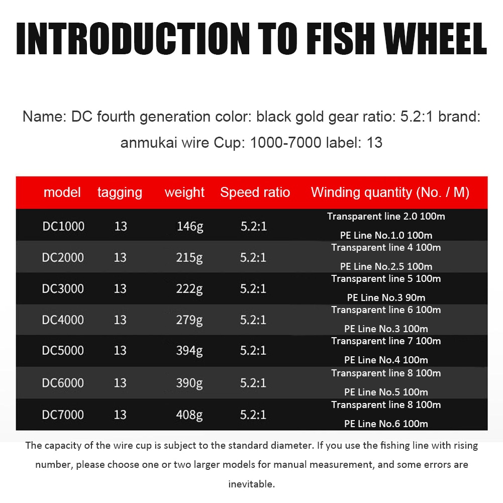 31pcs/Lot Fishing Tackle Kits Rod Pole Lead Hook Stop Beads Hard Bait Portable Travel Fishing Spinning Fishing Rod