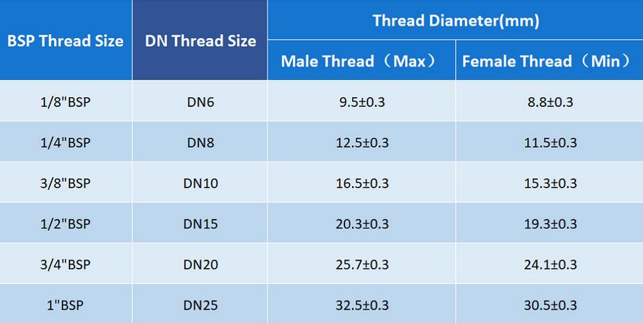 Messing Kraan Beluchter Adapter Waterzuiveraar Fittings 16 17 18 20 21 22 23 24 25 30mm Turn 22 Keukenkraan Sanitair Accessoires
