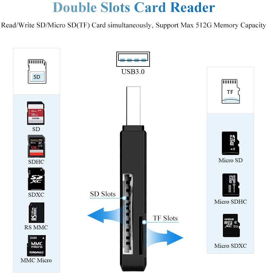 Onvian-lector de tarjetas USB 3,0 SD TF/Micro SD Flash Adaptador de Tarjeta de Memoria concentrador de ranura Dual de 5Gbps, lector de tarjetas OTG de alta velocidad