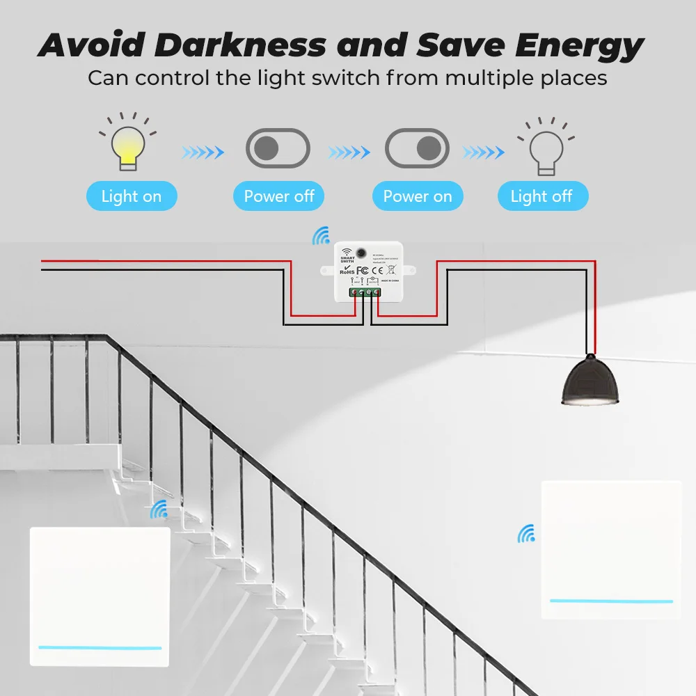 Germa Mini Module Smart Draadloze Push Schakelaar Licht 433Mhz Elektrische Home Afstandsbediening Knop Wandpaneel Op Off 220V10A led