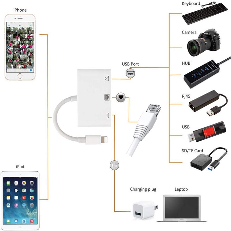 Lightning a HDMI-Cable Ethernet RJ45, adaptador hub USB iphone 3 en 1 para RJ45, conectar teclado, cámara y proyector