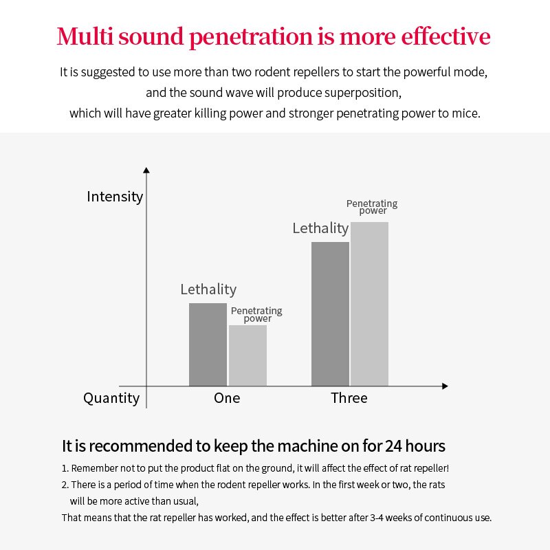 Electronic rat repeller ultrasonic repellent mouse indoor electromagnetic wave imitates sound wave to drive away rats mouse