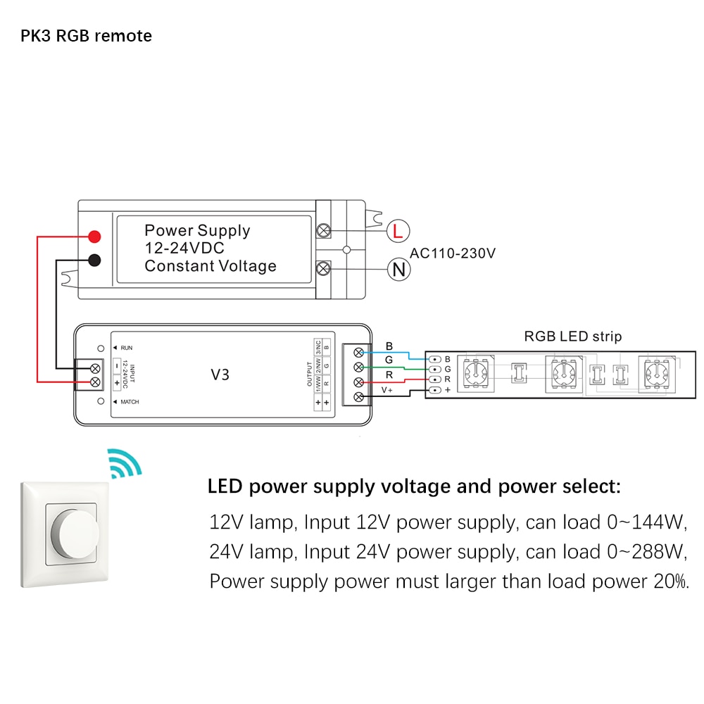 Dc12-24v v3 rgb-kontroller  v1 v2 enfarge cct led dimmer 12v 2.4g rf roterende panel led dimmer for 1 2 3 ch led stripelys