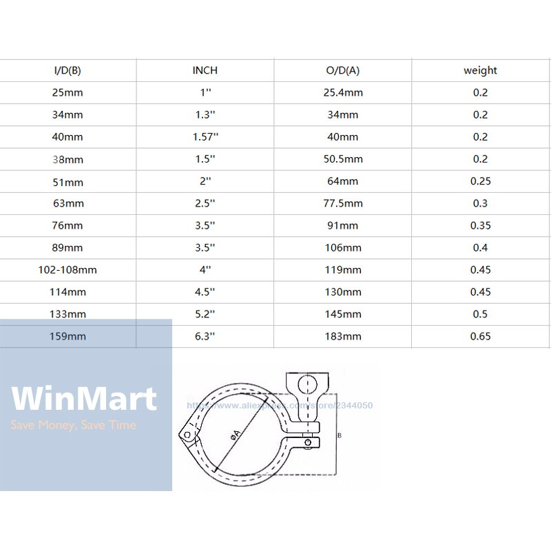 1.5" Tri Clamp 50.5mm Ferrule O/D 201 Stainless Steel Tri Clover Sanitary Fitting for home Brewing