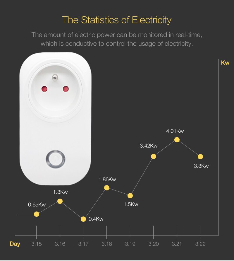 WIFI Clever Frankreich Stecker Energie Monitor 16A FR Clever Buchse Drahtlose Auslauf Stimme Steuer Arbeit mit Alexa Google hause