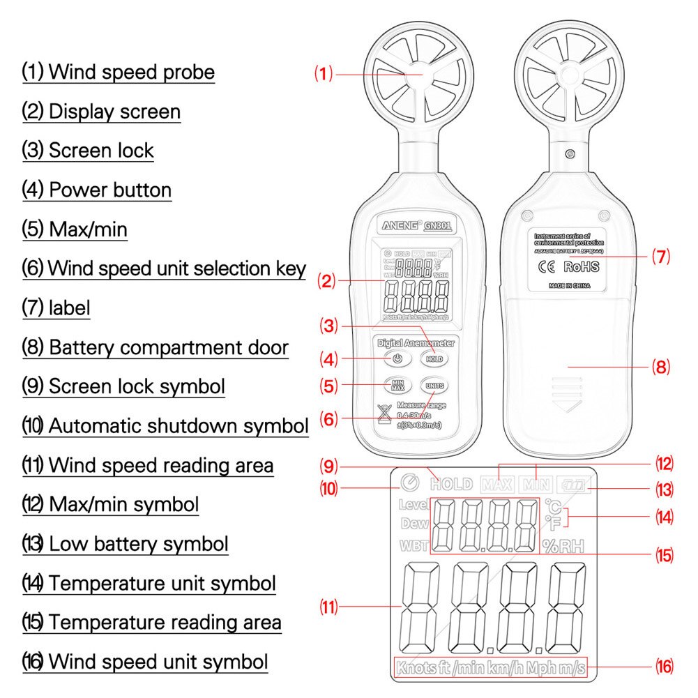 Factory Tool Portable Handheld Wind Speed Meter High Accuracy Digital Anemometer LCD Display Temperature Tester Measurement