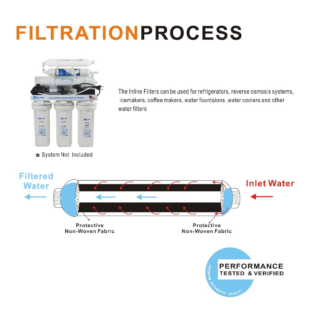 Koelkasten En Ro Systeem Water Filters T33 Inline Pre/Post Sediment Filter 2000 Gal, 2 "Od X 10" Lengte (2 Pack)