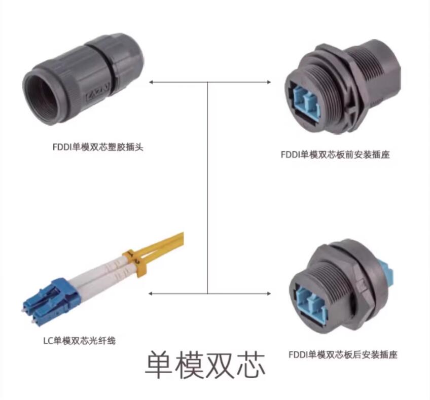 Wasserdichte LC/SC-Glasfaser-Steckdose für Höhle Außenbereich, IP67, FDDI, Einzelmodus, Einzelkern, Dual-Ader-Stecker, SC-Glasfaserkabel