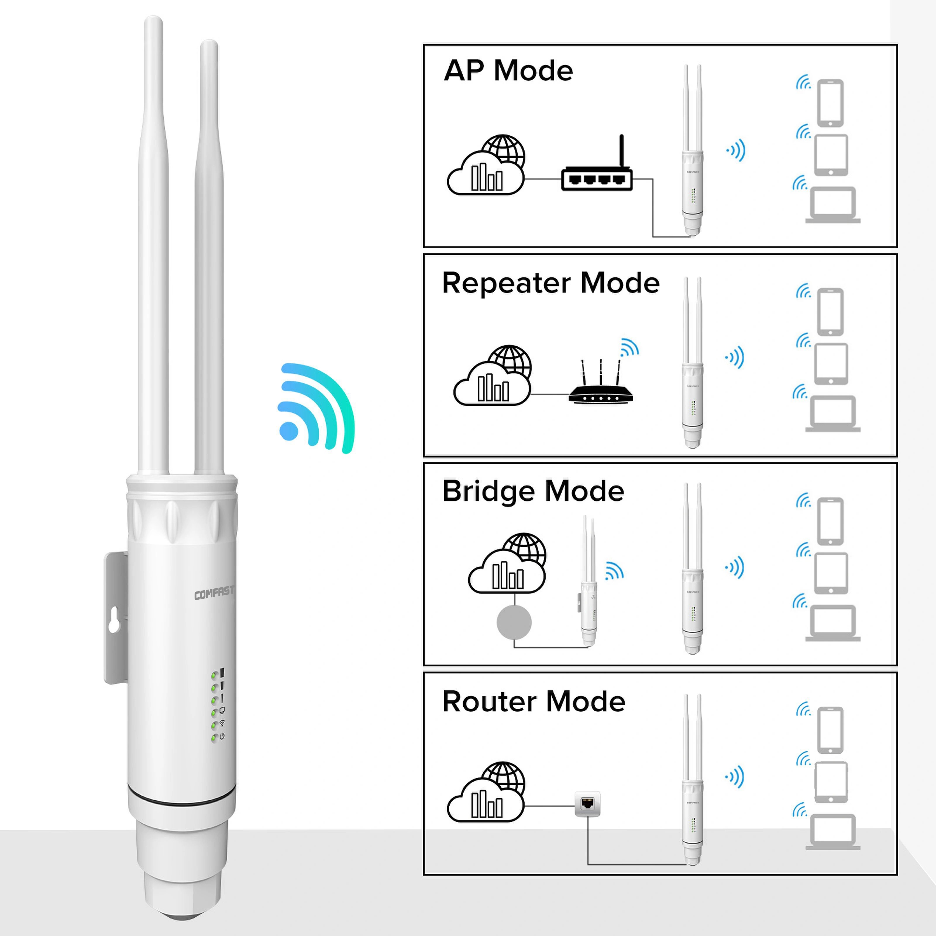 COMFAST AC1200/AC1300 Zewnętrzny Router AP 2.4G/5G Dual Band Daleki Zasięg Wzmacniacz Sygnału Bezprzewodowy Repeater WiFi Wodoodporny