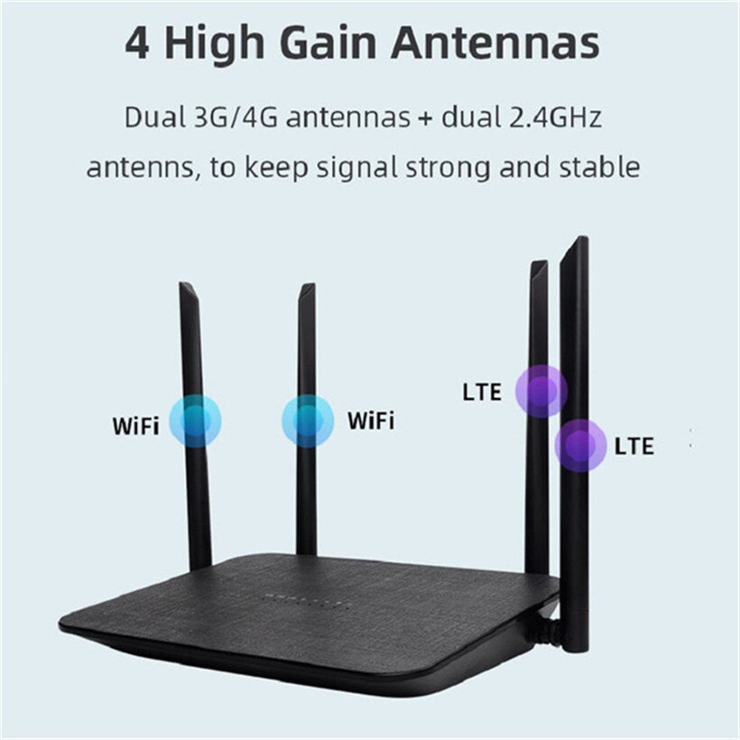 Yizloao Lte 3G 4G Wifi Routers Lan-Poort Cpe Ondersteuning-Sim-Kaart Antennes 300Mbps unlocked Draagbare Fdd Draadloze Router Hotspot