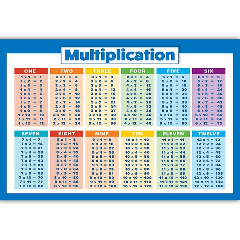 1pc multiplikationsfirkant 1- 12 gange tabeller - børns vægkort pædagogisk regnefærdighed childs plakat kunsttryk wallchart: 29