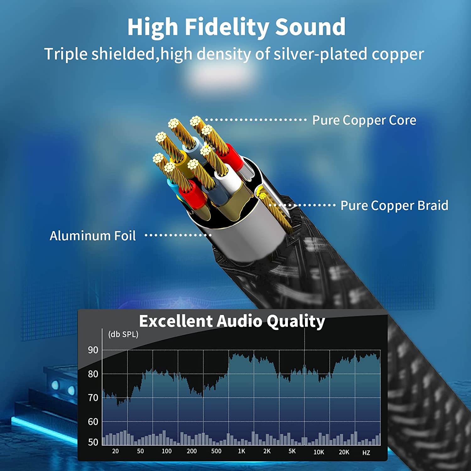 1/2/3/5m USB C to Dual 6.35 mm 1/4 inch TRS cable , Type C to 1/4 audio adapter auxiliary jack stereo cable