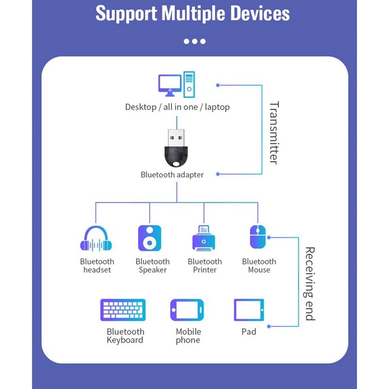 USB Dongle Bluetooth 5.0 20M Mouse Keyboard Receiver PC Laptop Audio Receiver
