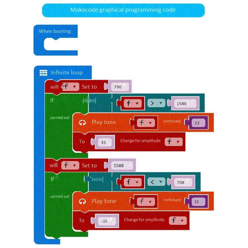 Micro:Bit Microbit Development Introductory Learning Kit Python Graphical Programming Education